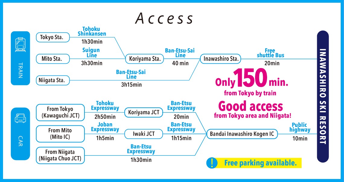 Route to Inawashiro Snow Paradise