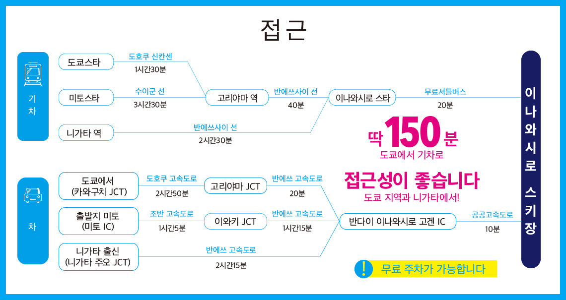 이나와시로 스키장까지의 교통 지도