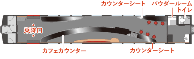 特別列車運行の1号車のレイアウト