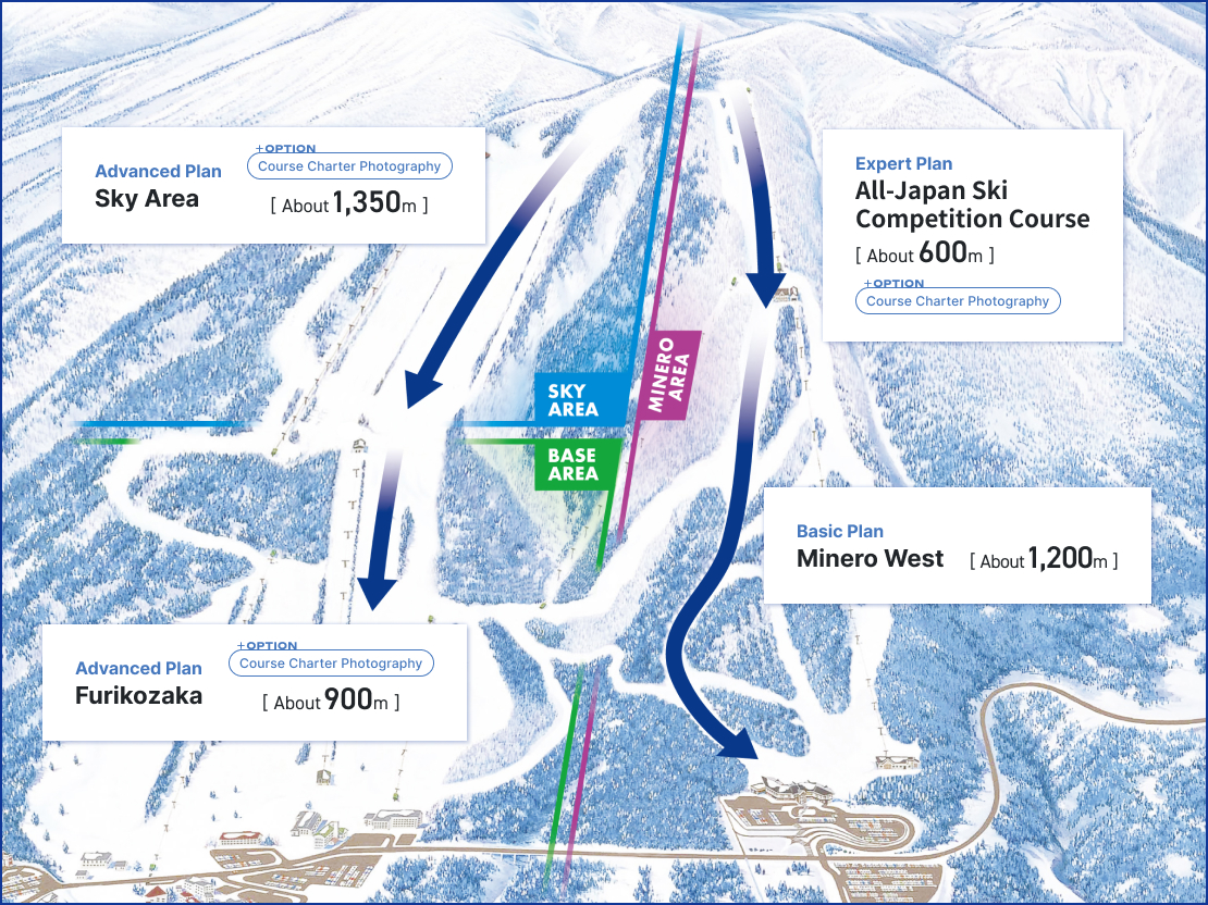 Sky Shot Service Course Map and Plan Introduction
